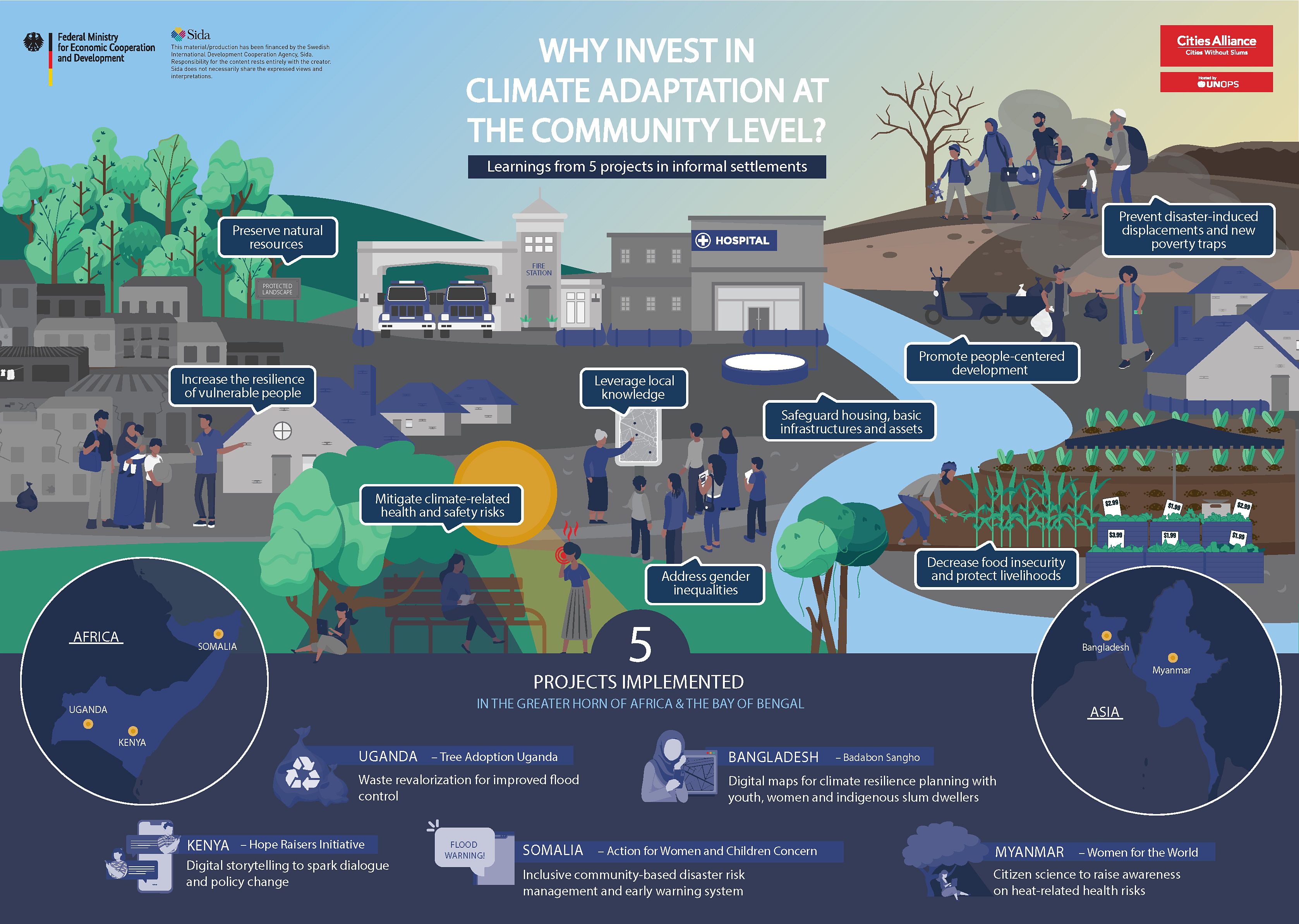 integrating-solutions-to-adapt-cities-for-climate-change-sustainable